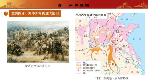 第七单元  人民解放战争（复习课件）-【课堂无忧】新课标同步核心素养课堂