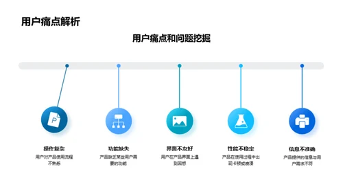 医疗产品用户洞察