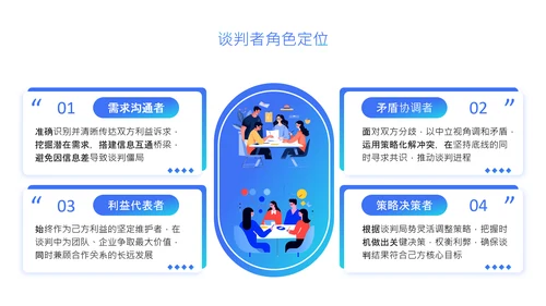 蓝色扁平风销售谈判技巧与价格博弈培训PPT