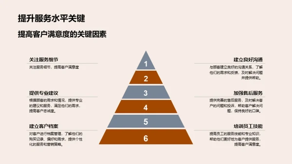 服装零售的销售之道
