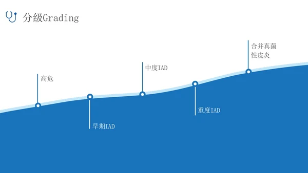 蓝色简约实拍风失禁性皮炎护理医护培训PPT课件