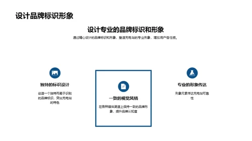 电驰未来：充电站品牌提升