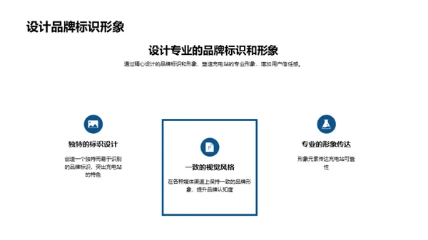 电驰未来：充电站品牌提升