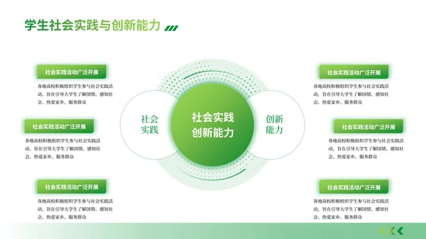 彩色简约风环绕式排版PPT版式合集