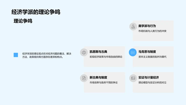 经济学派演变研究PPT模板