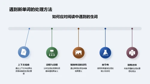 英语阅读提升攻略