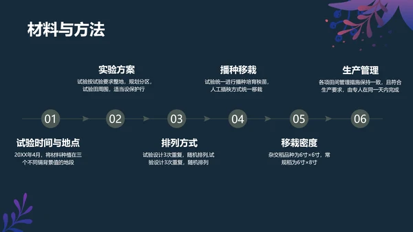 手绘插画风植物与污染研究总结报告