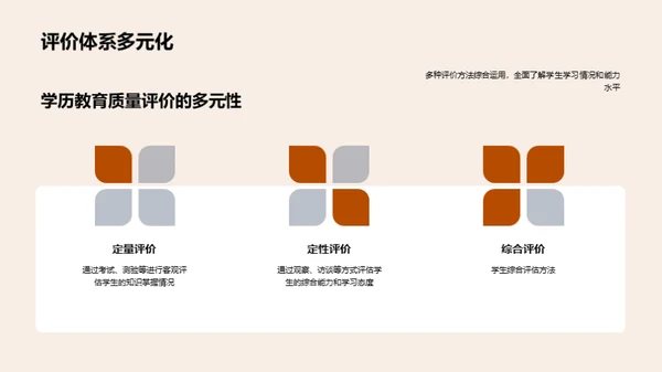 学历教育品质革新