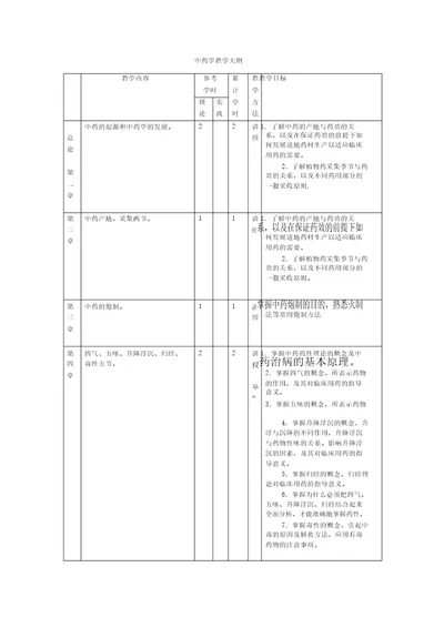 中药学教学大纲大纲