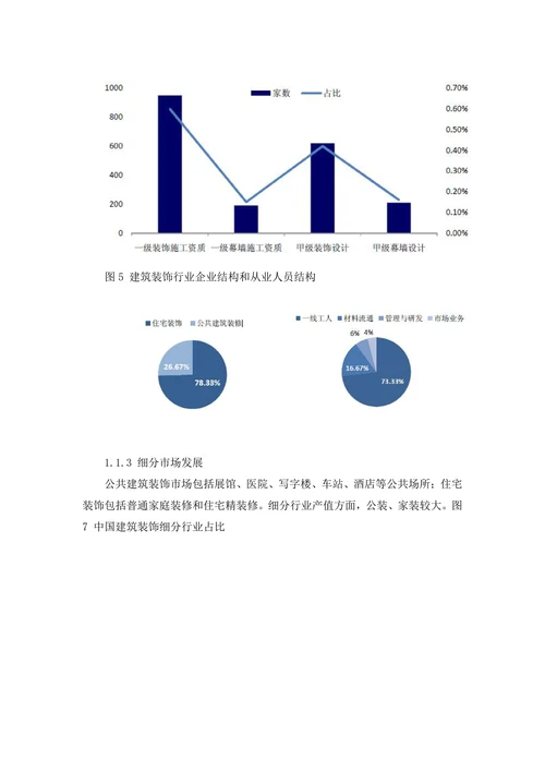 中国建筑装饰行业分析报告