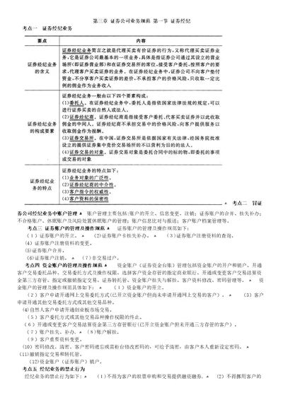 证券法律法规之三证券公司业务规范