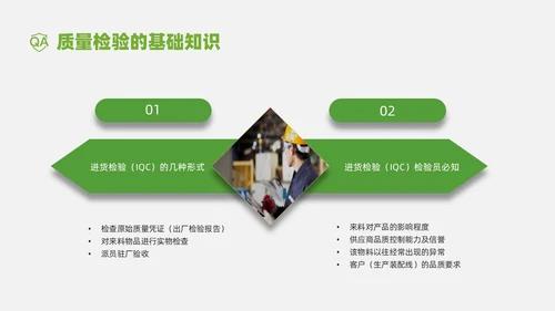 绿色商务实拍风质检员管理培训PPT课件检验