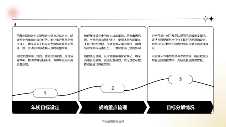 白色简约风年中重点工作落地复盘PPT模板