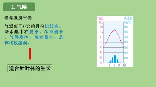 5.1.1北方地区 - 红松之乡.上课