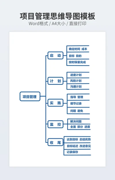 项目管理思维导图模板