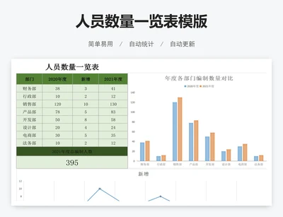 人员数量一览表模版