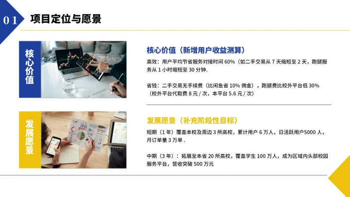 大学生互联网+创新创业计划书（含真实内容）