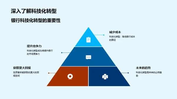 科技驱动银行转型