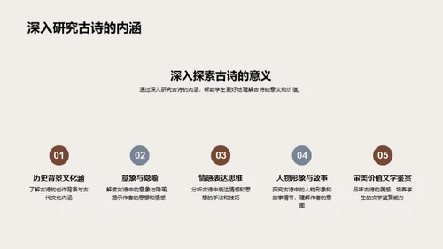 古诗课堂：创新教学法