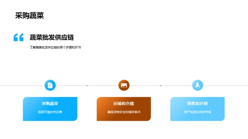 供应链革新：农产品之路