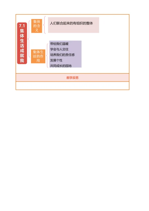【核心素养】【新教材】7.1集体生活成就我 表格式 教案