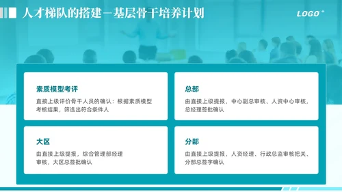 绿色商务动态企业全面人才培养计划通用PPT模版