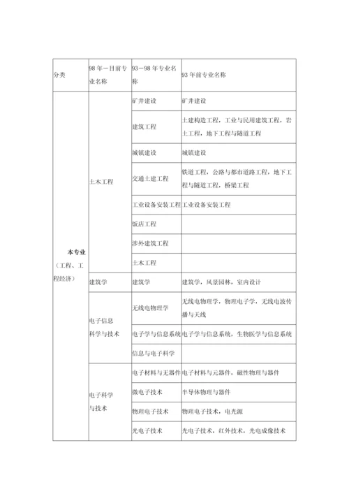 2023年二级建造师工程类或工程经济类专业对照表.docx