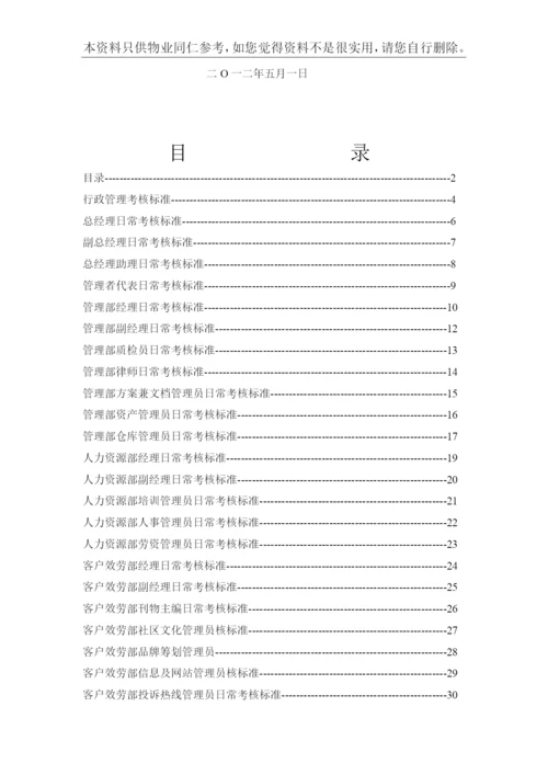 物业公司各岗位日常考核标准(67页-仅供同仁参考).docx