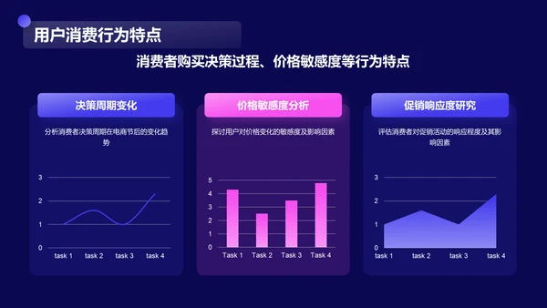 紫色3D风电商节后数据分析PPT模板