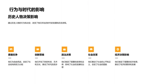 历史人物日常探究PPT模板