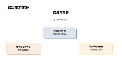 深化专科教育洞察