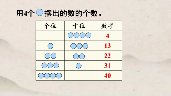 一年级下册数学综合实践 摆一摆，想一想1课件(共21张PPT)