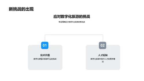 旅游业的数字化转型