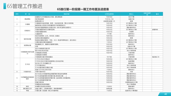 6S现场管理员工培训PPT模板