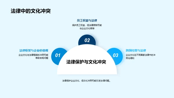 法治熏陶下的企业文化