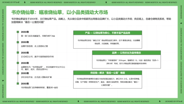 珍珠奶茶现制茶饮行业洞察报告PPT模板