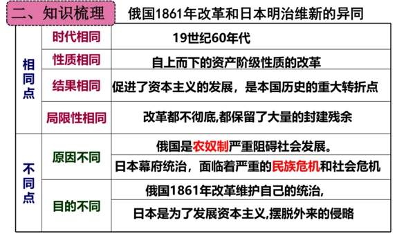 第一单元 殖民地人民的反抗与资本主义制度的扩展（单元复习课件）-2023-2024学年九年级历史下册