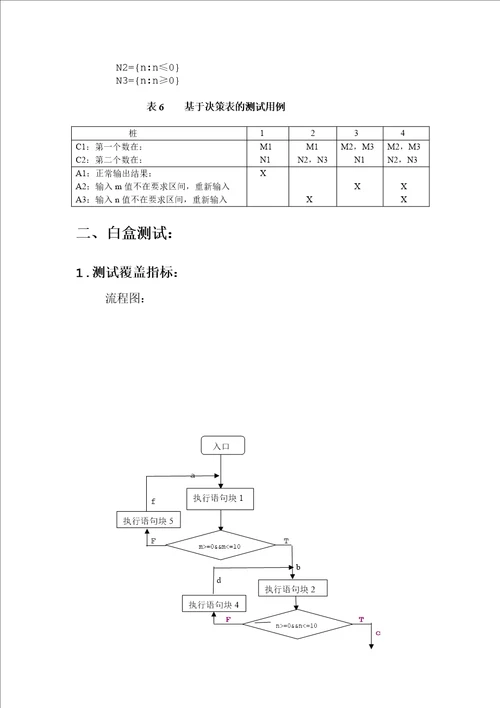 软件测试文档