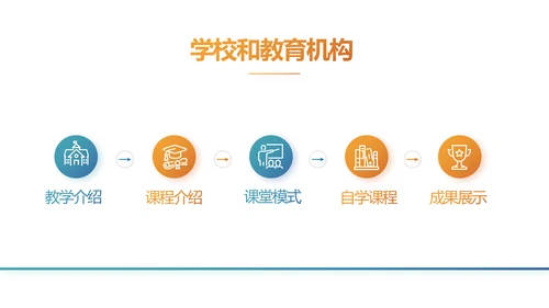赢战高考励志高考加油动态PPT模板
