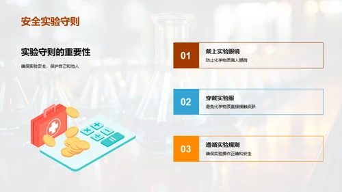 深度解析化学实验