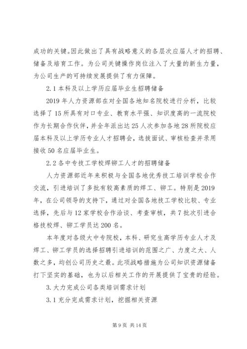 人力资源部某年工作总结范文.docx