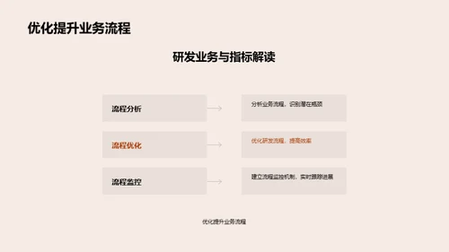 研发部一季度盘点