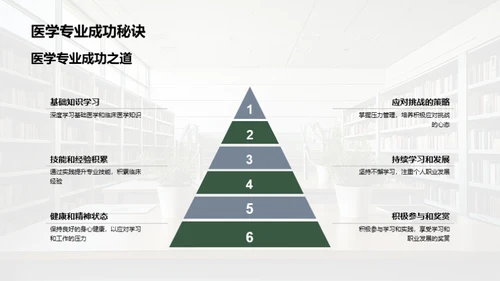 医学求学之路