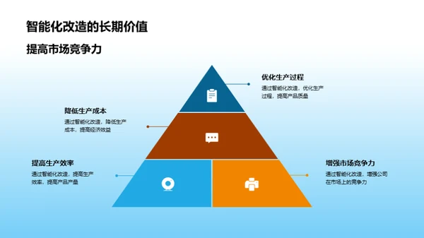 智能化改造实战