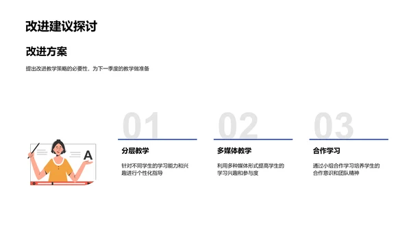 季度教学总结报告