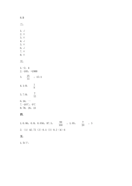 人教版数学小升初模拟试卷附参考答案（基础题）.docx