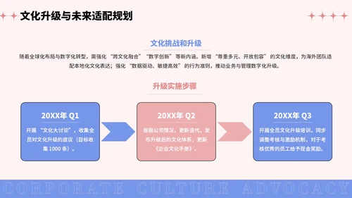 彩色插画风企业文化宣导PPT模板