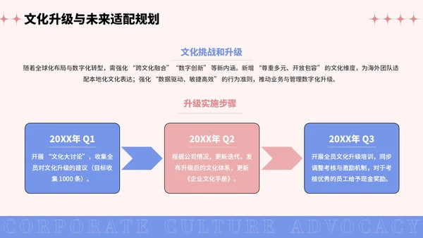 彩色插画风企业文化宣导PPT模板