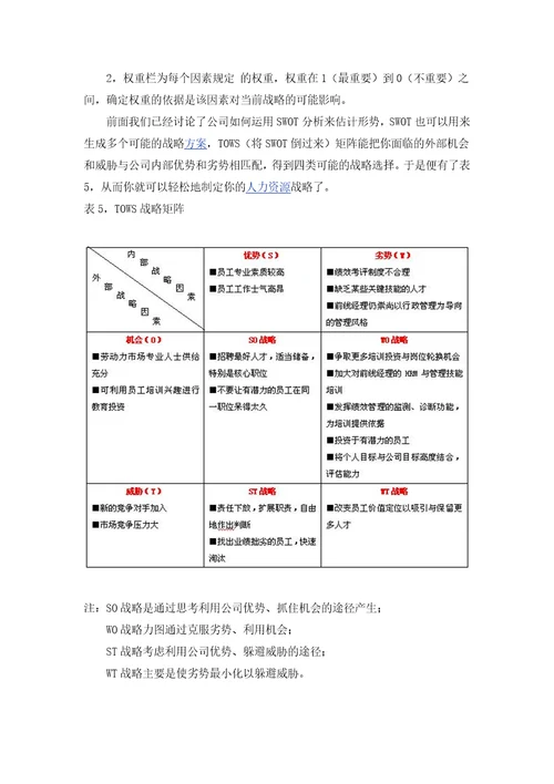 怎样制定你的人力资源战略