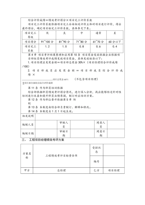 公司地产绩效考核办法模板.docx